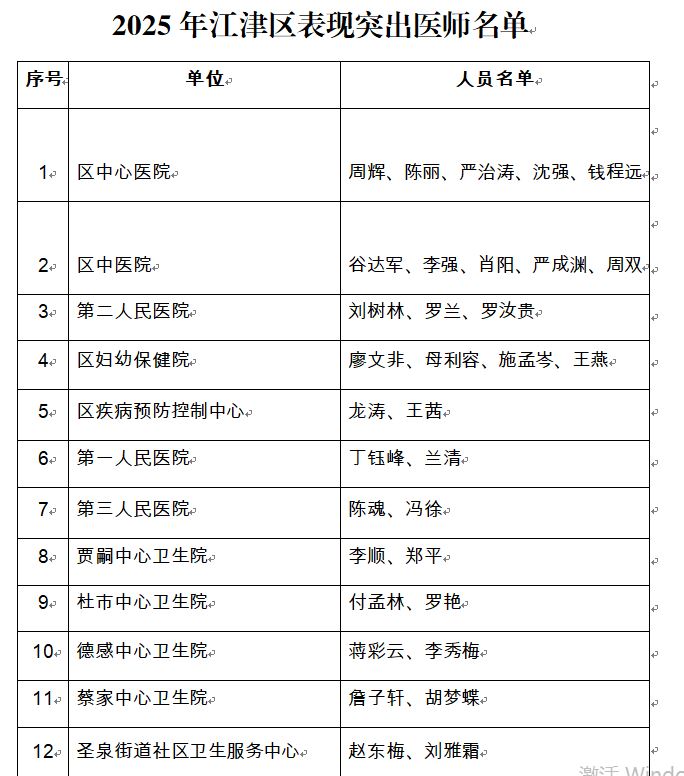 祝贺这89名医师！