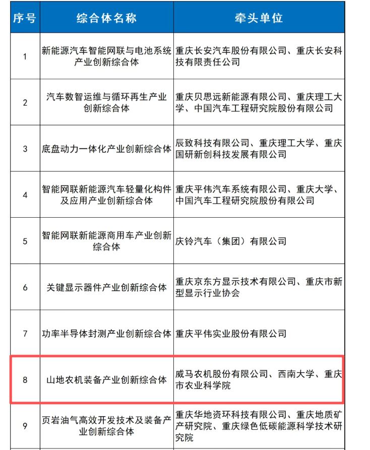 祝贺！重庆枢纽港产业园新添1家市级产业创新综合体